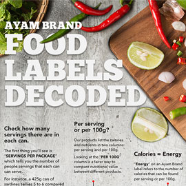 Food Labels Decoded