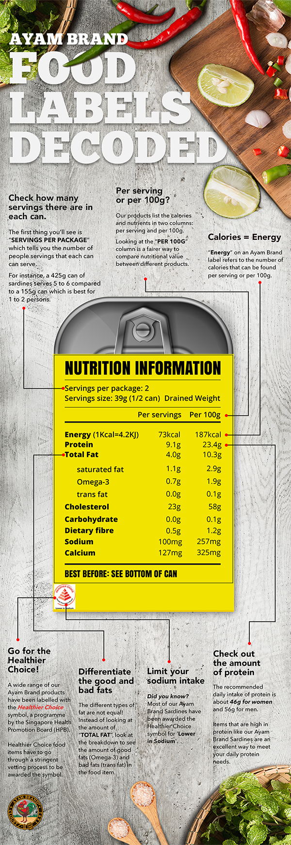 Food Labels Decoded