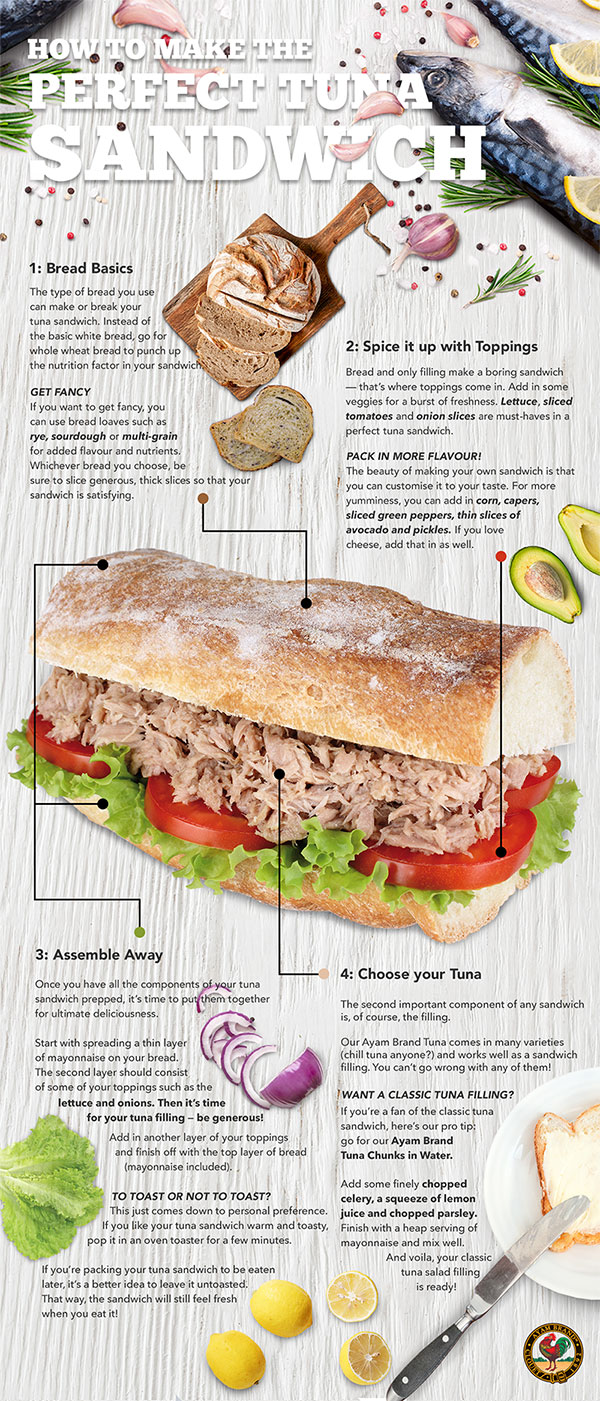 Perfect Tuna Sandwich
